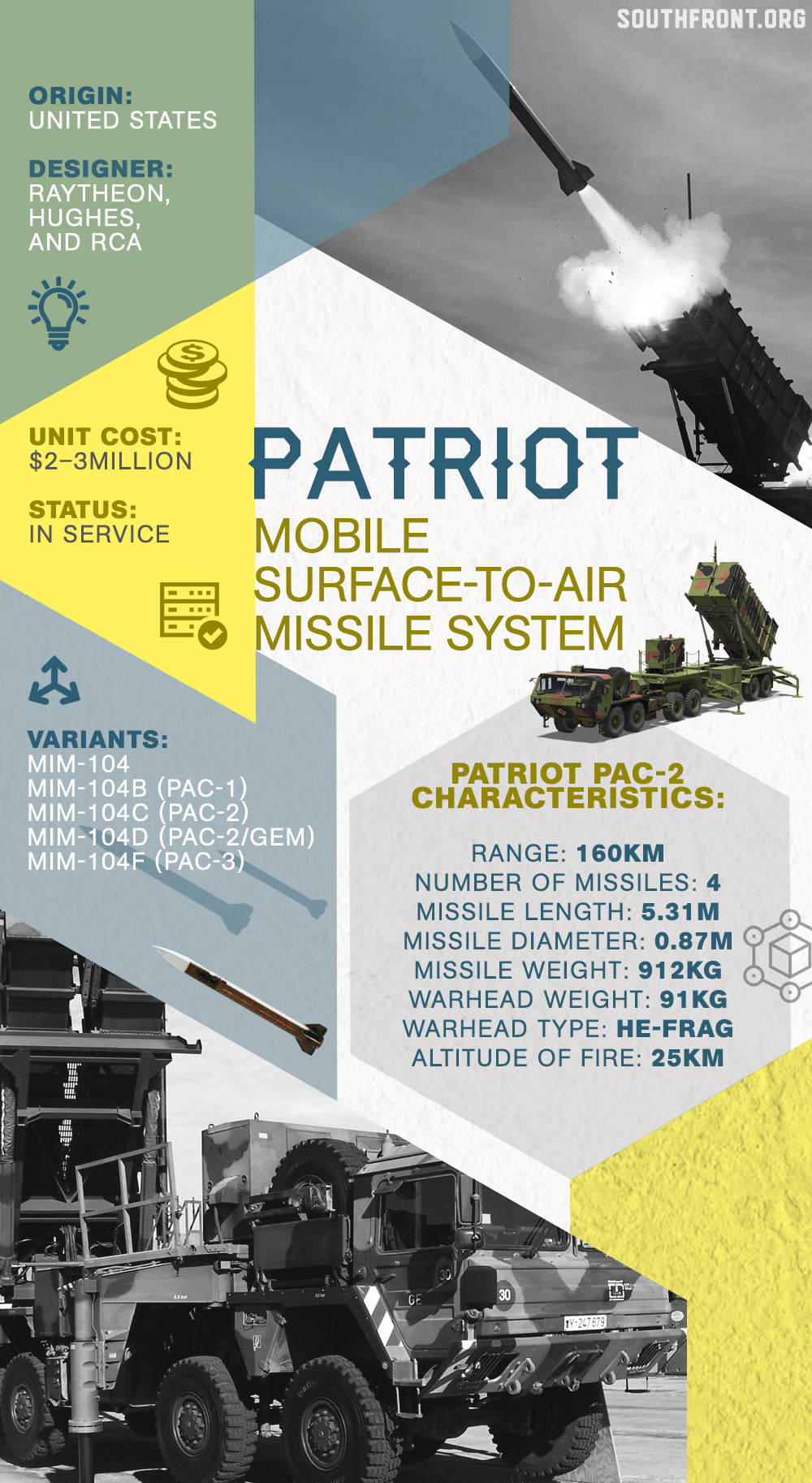 U.S. Deploys Two Batteries Of Patriot Missiles In Iraq. More To Come