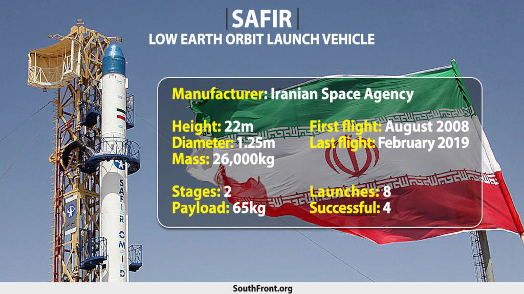 Iran's Safir Low Earth Orbit Launch Vehicle (Infographics)