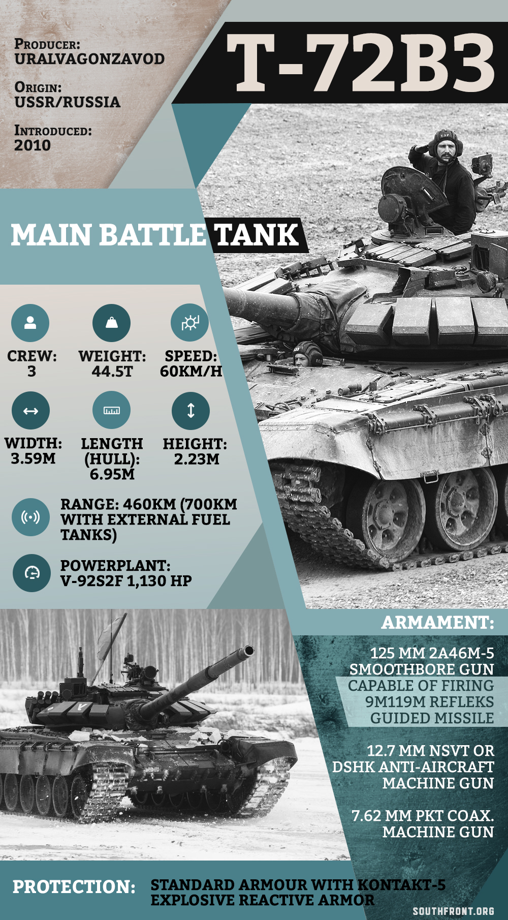 Russia's T-72B3 Main Battle Tank (Infographics)