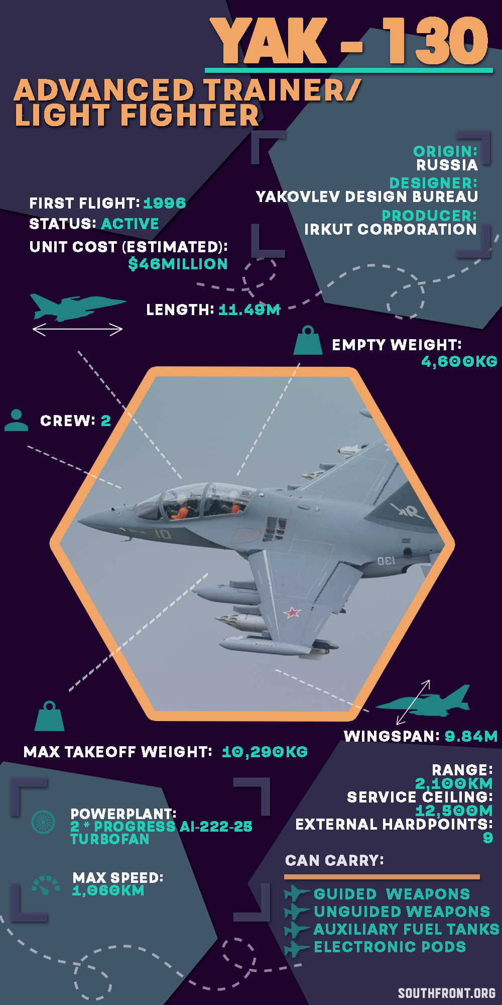 Yakovlev Yak-130 Advanced Jet Trainer And Light Fighter (Infographics)