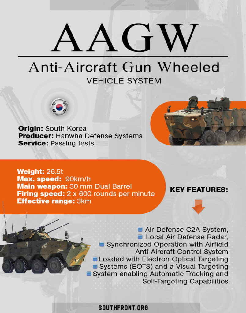 Hanwha Defense Anti-Aircraft Gun Wheeled Vehicle System (Infographics)