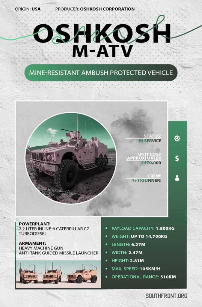 Oshkosh M-ATV Mine-Resistant Ambush Protected (Infographics)