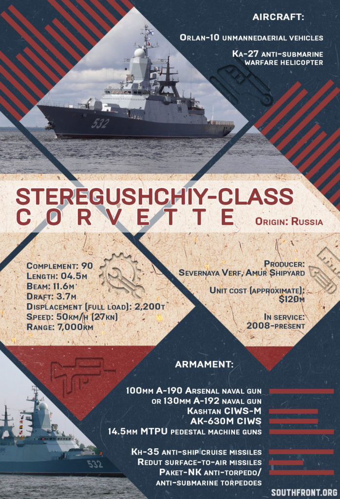 Steregushchiy-class Corvette (Infographics)