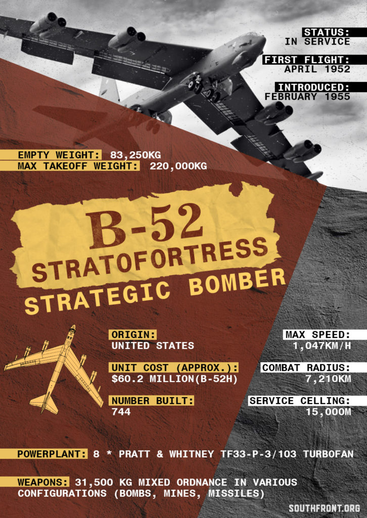 B-52 Stratofortress Strategic Bomber (Infographics)