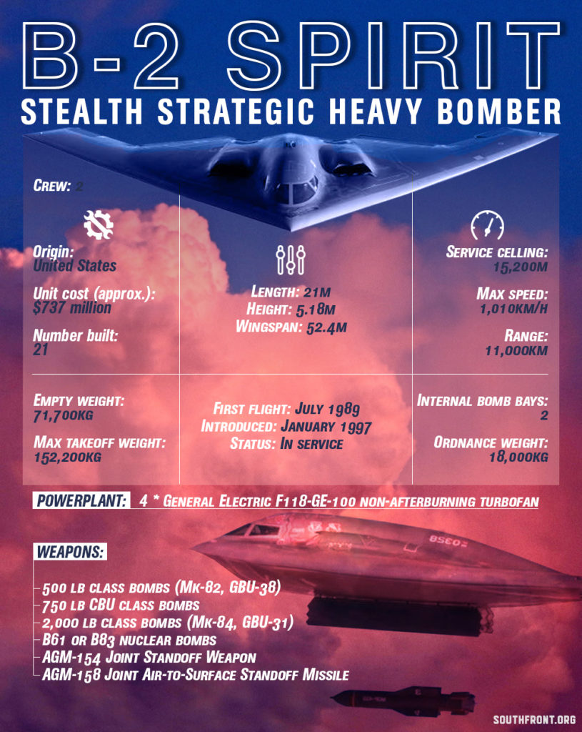 B-2 Spirit Stealth Strategic Heavy Bomber (Infographics)
