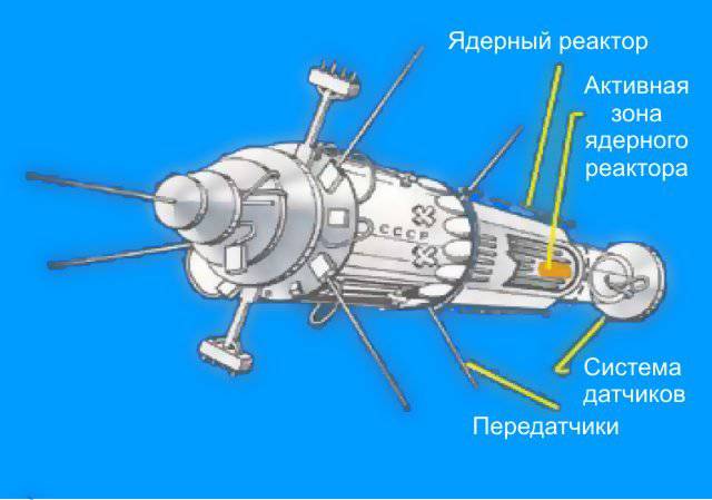 Soviet-Era "Legenda" Reconnaissance And Target Acquisition Satellite System