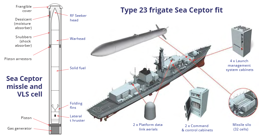 Sea Ceptor Anti-Aircraft Missile Programme of the UK Navy