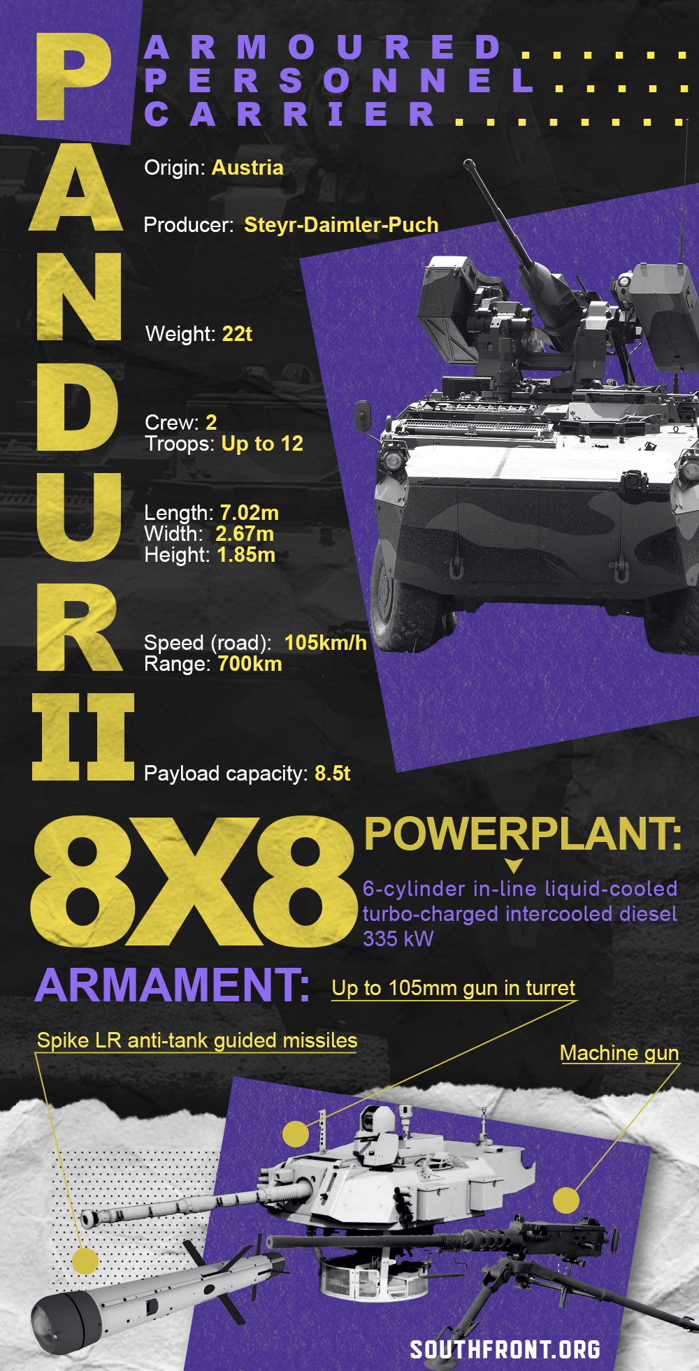 Pandur II 8x8 Armoured Personnel Carrier (Infographics)