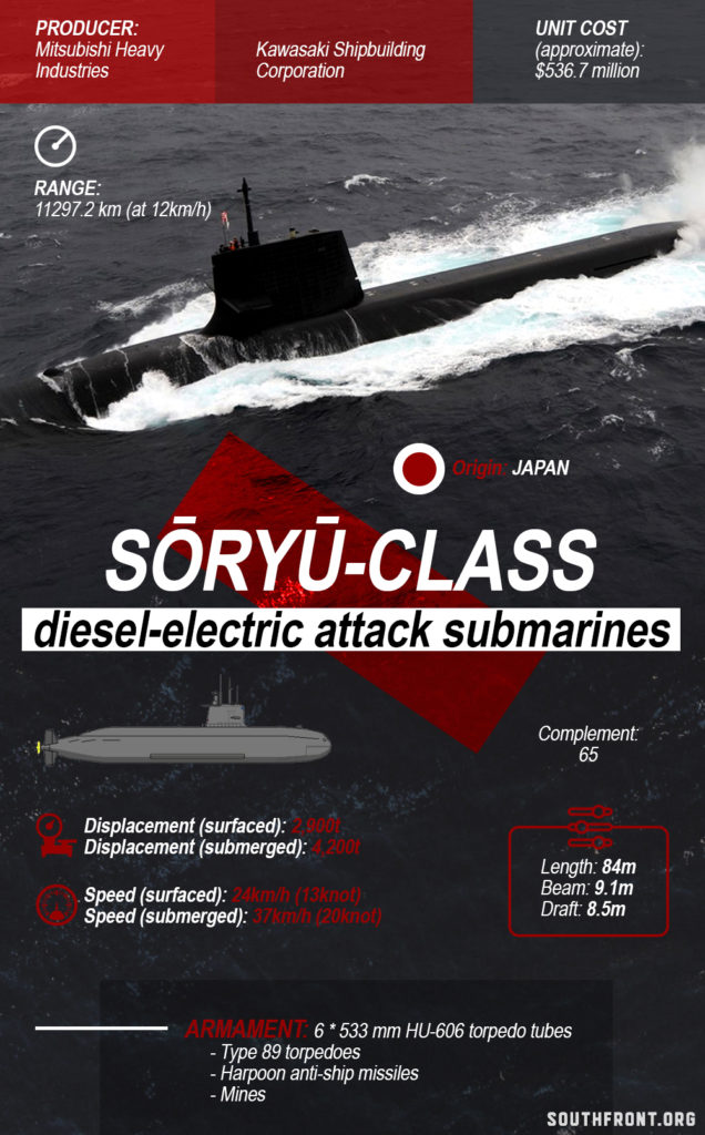 Japan’s Defence Industry