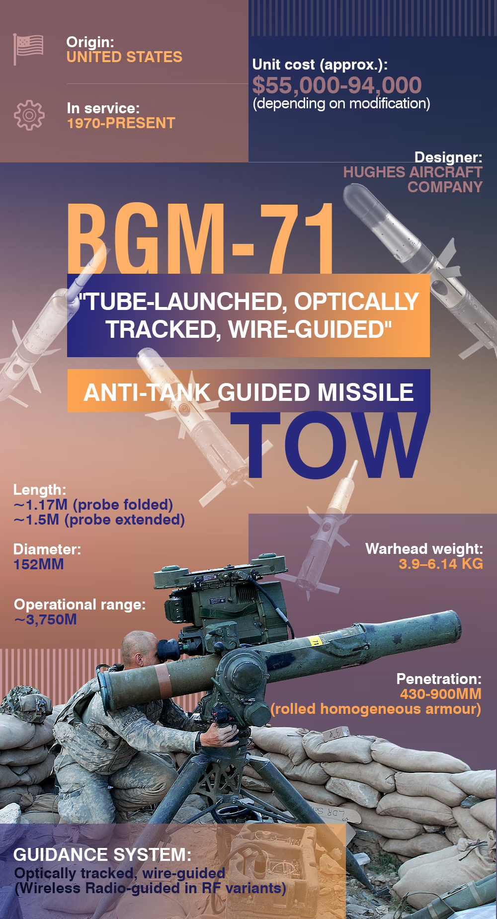 BGM-71 TOW Anti-Tank Guided Missile (Infographics)