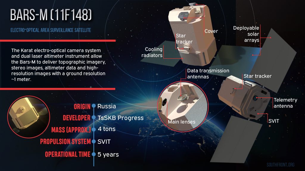 Russia's Bars-M Observation and Mapping Satellite Program