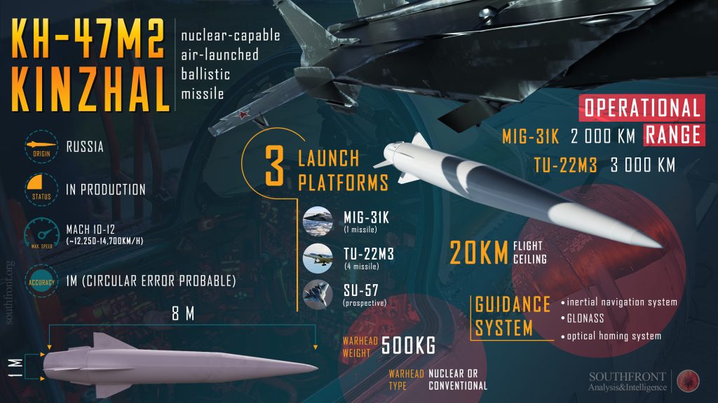 KH-47M2 Kinzhal Nuclear-Capable Air-Launched Ballistic Missile (Infographics)