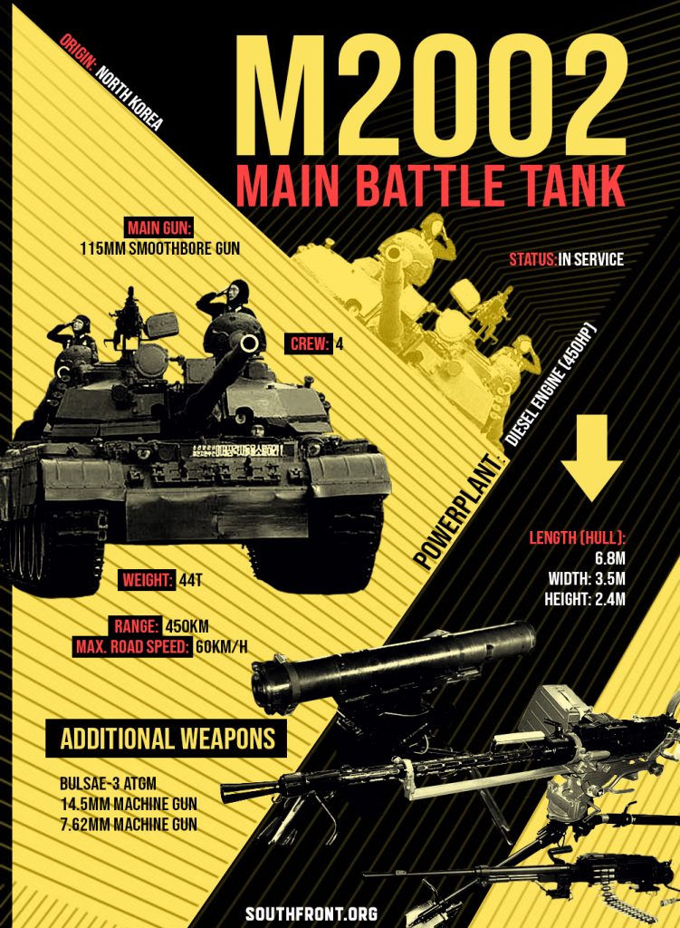 M2002 Main Battle Tank (Infographics)
