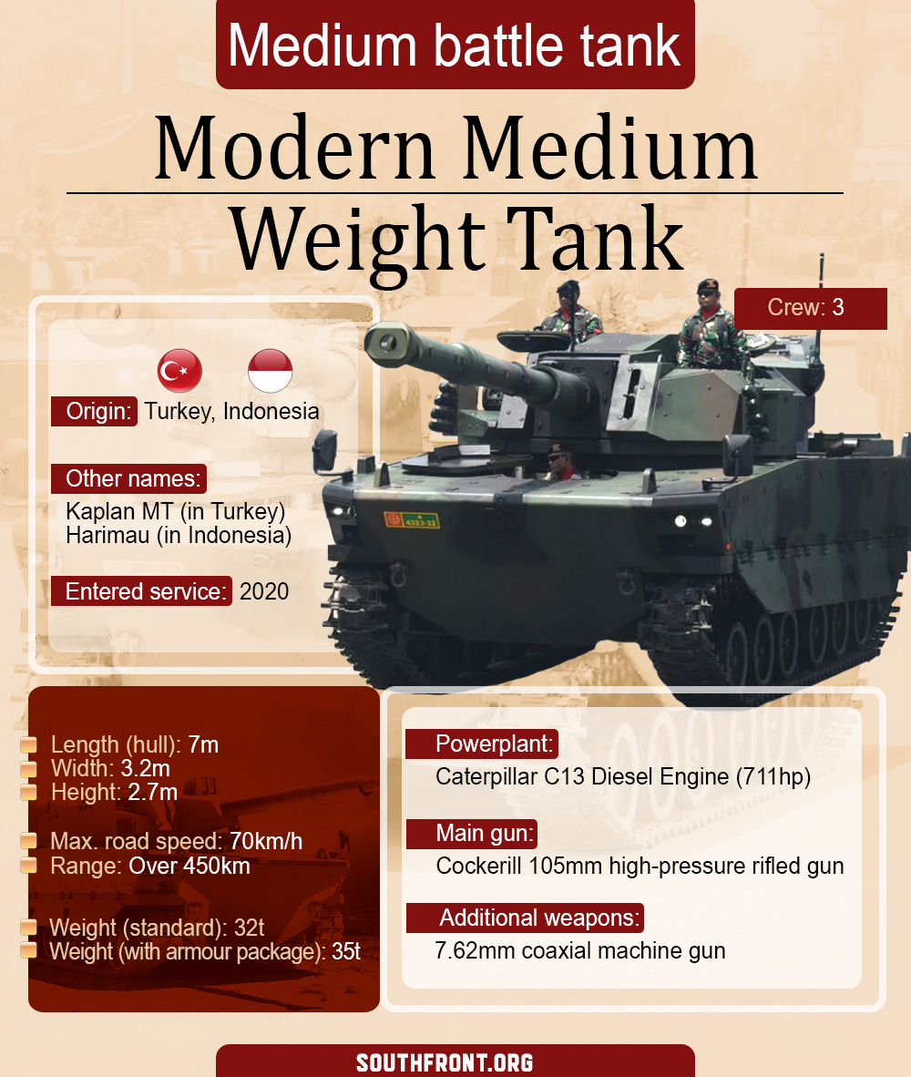 Modern Medium Weight Tank (Infographics)