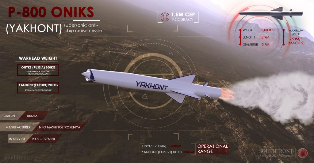 P-800 Oniks (Yakhont) Supersonic Anti-Ship Cruise Missile (Infographics)