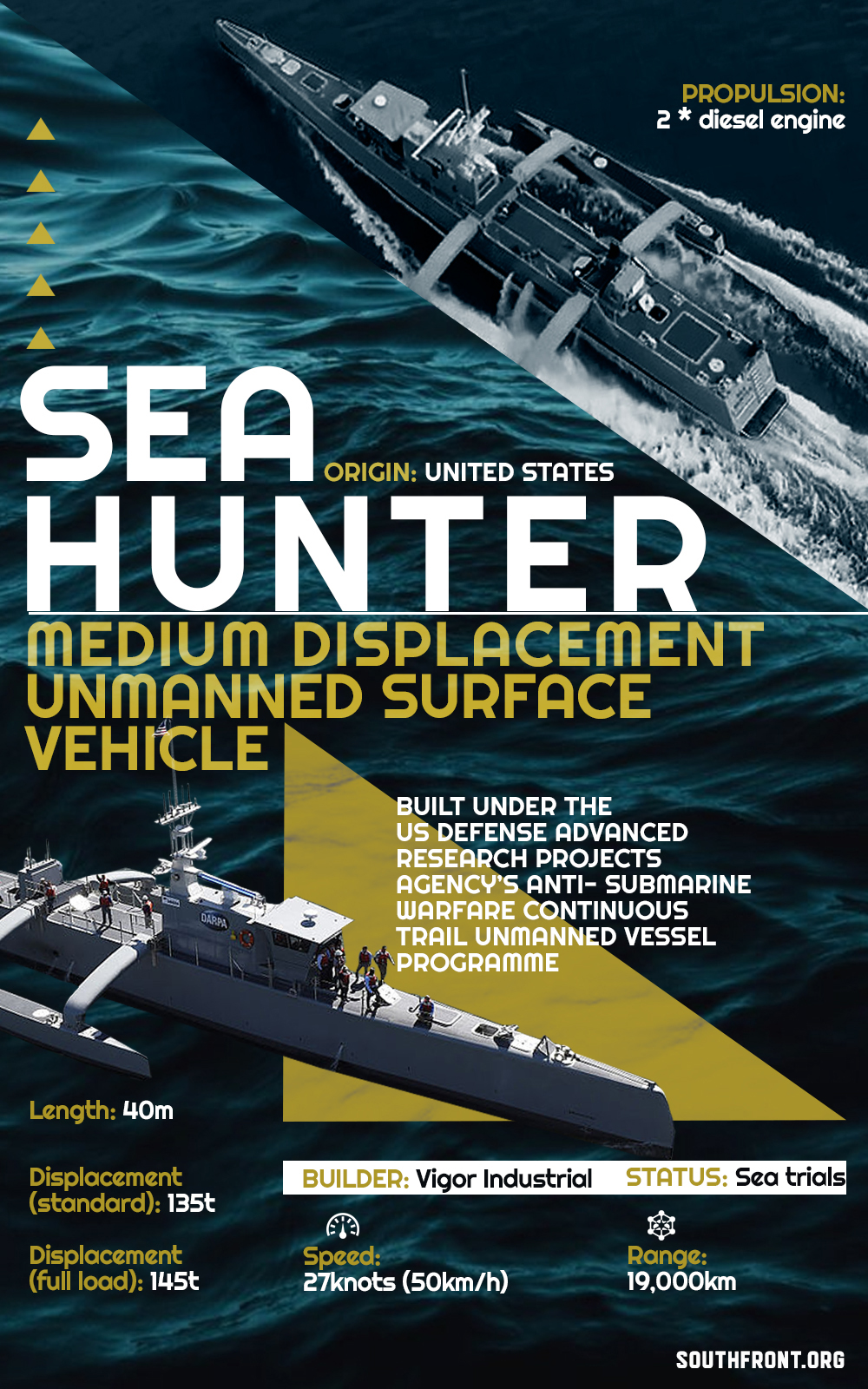 Sea Hunter Autonomous Unmanned Surface Vehicle (Infographics)