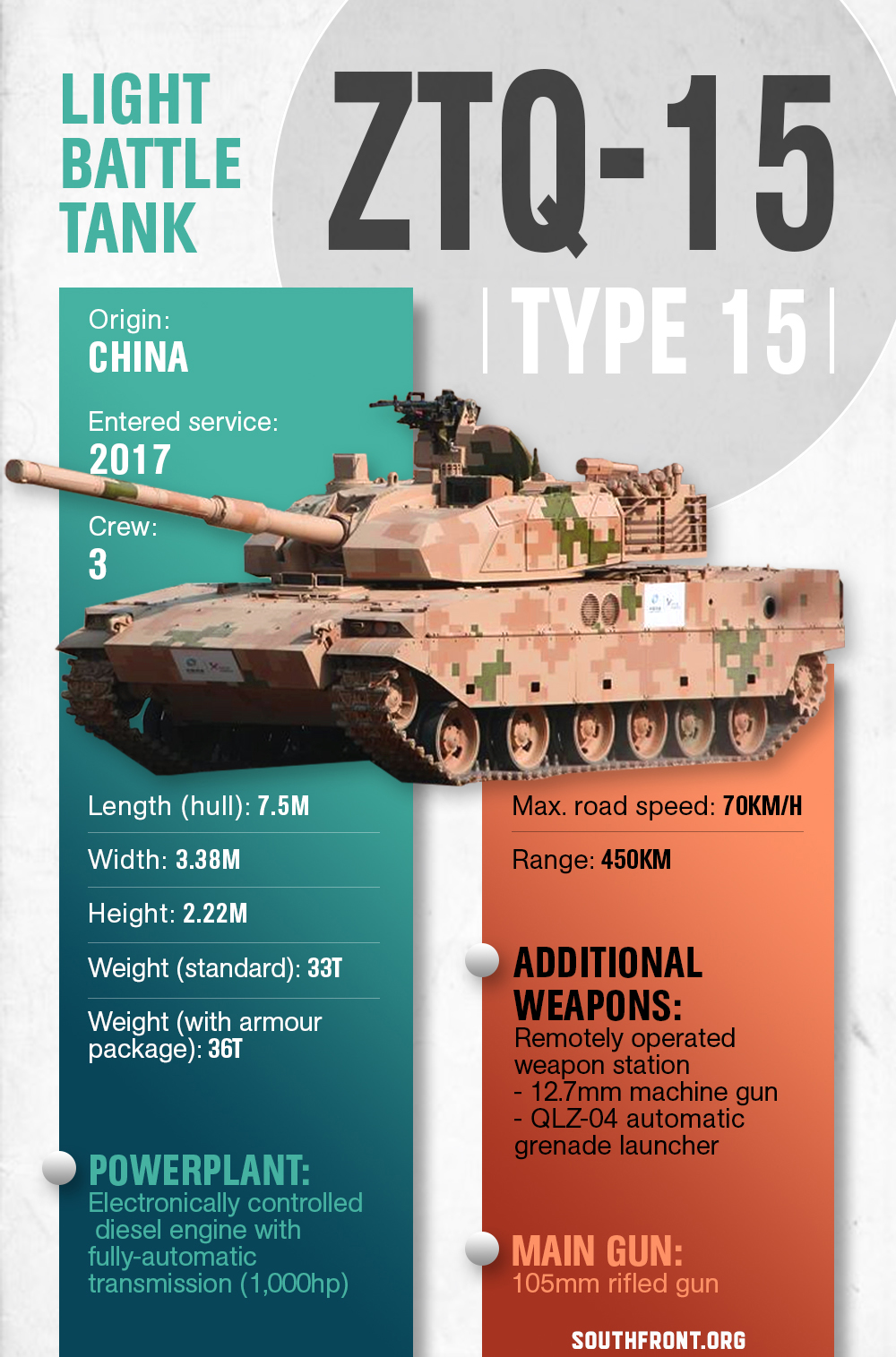 ZTQ-15 Light Battle Tank (Infographics)