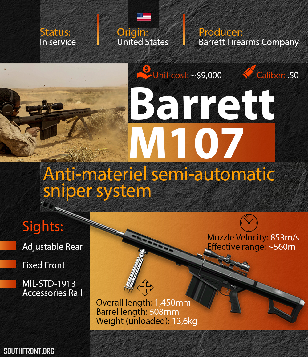 Barrett M107 Anti-Material Rifle (Infographics)