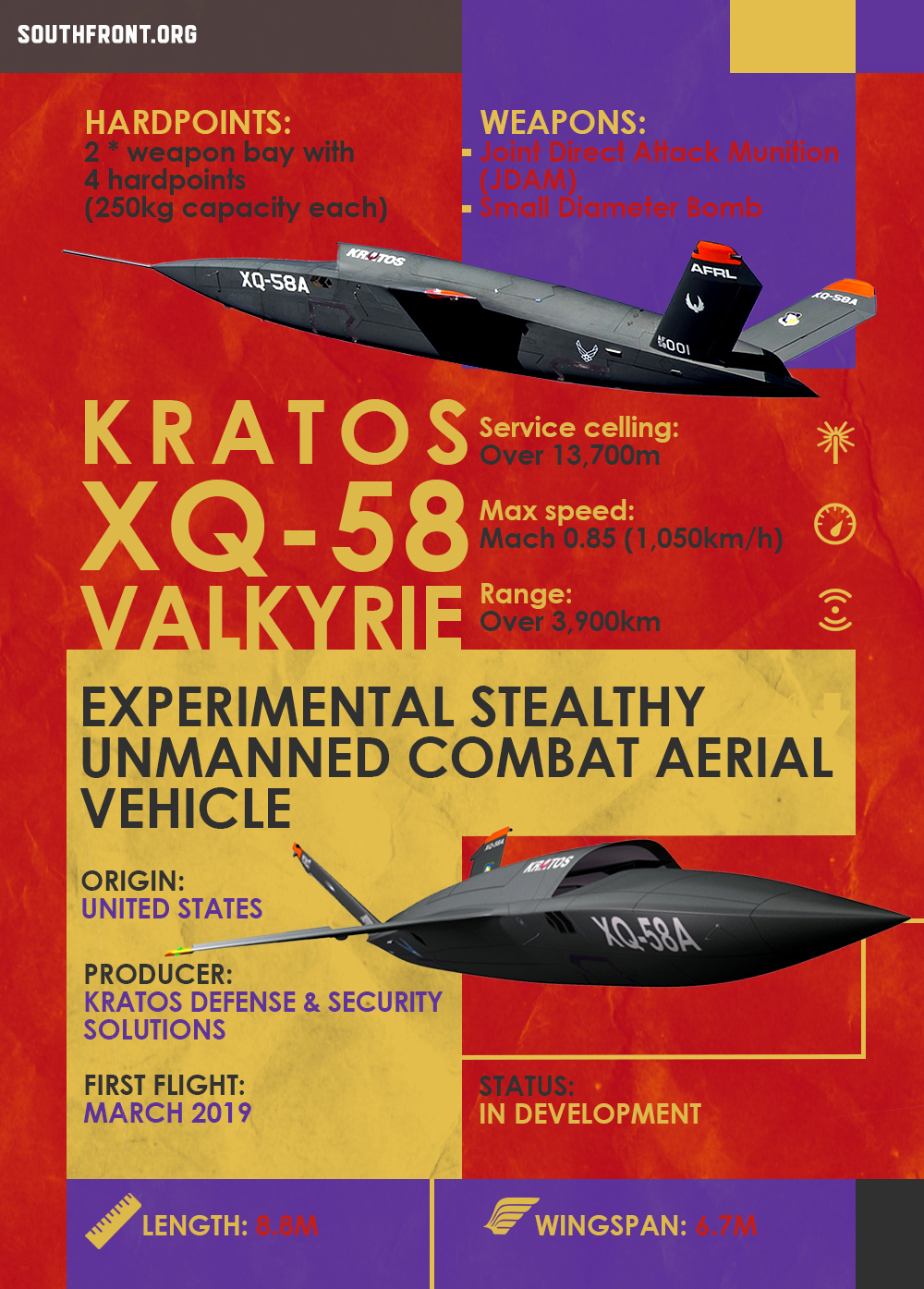 Kratos XQ-58 Valkyrie Stealthy Unmanned Combat Aerial Vehicle (Infographics)