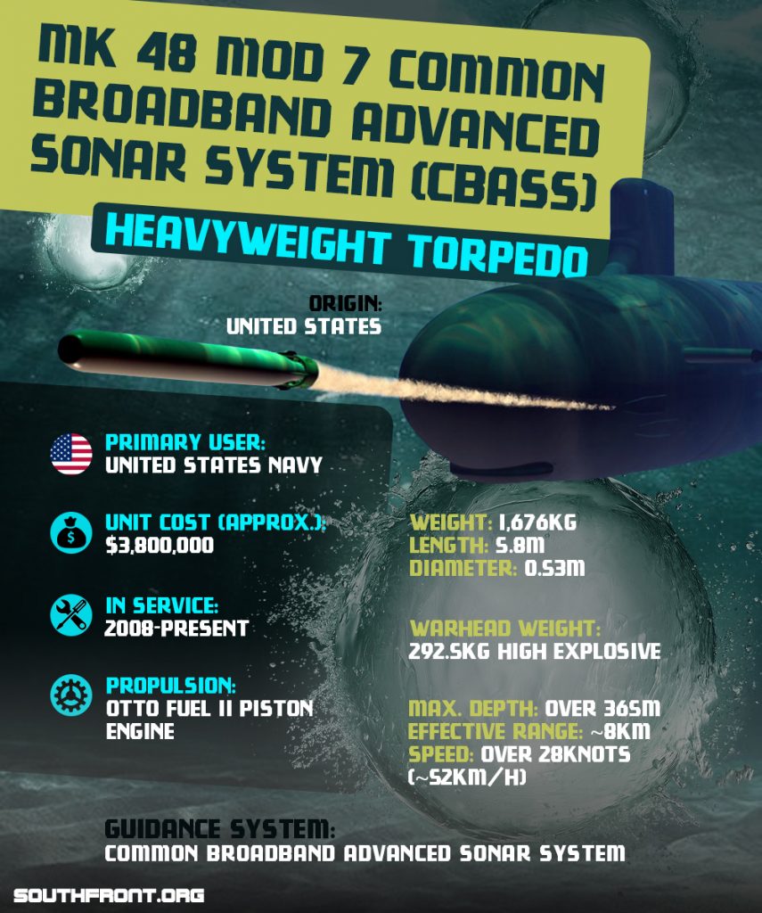 MK 48 Mod 7 Common Broadband Advanced Sonar System (CBASS) Torpedo (Infographics)