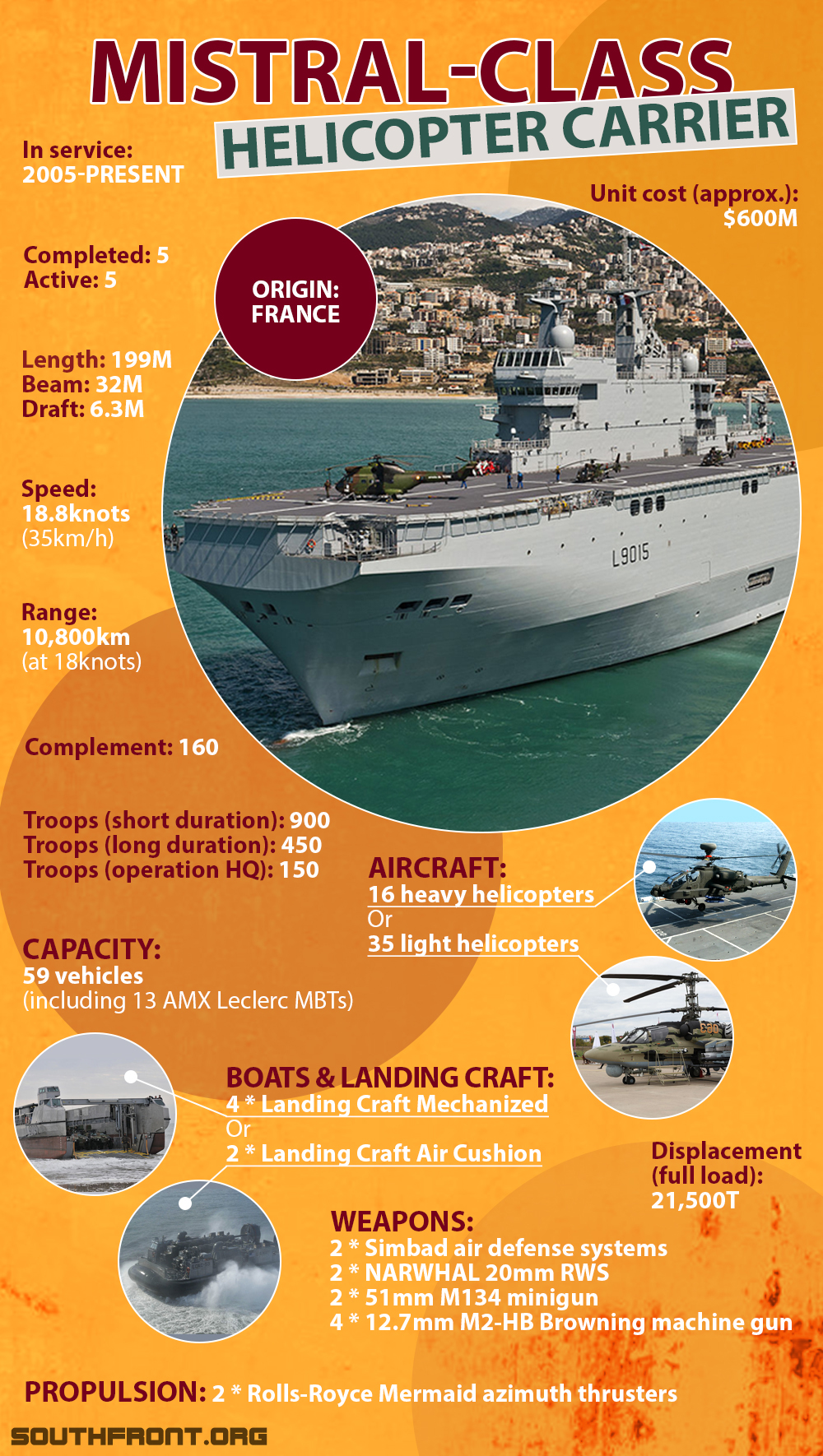 Mistral-Class Helicopter Carrier (Infographics)
