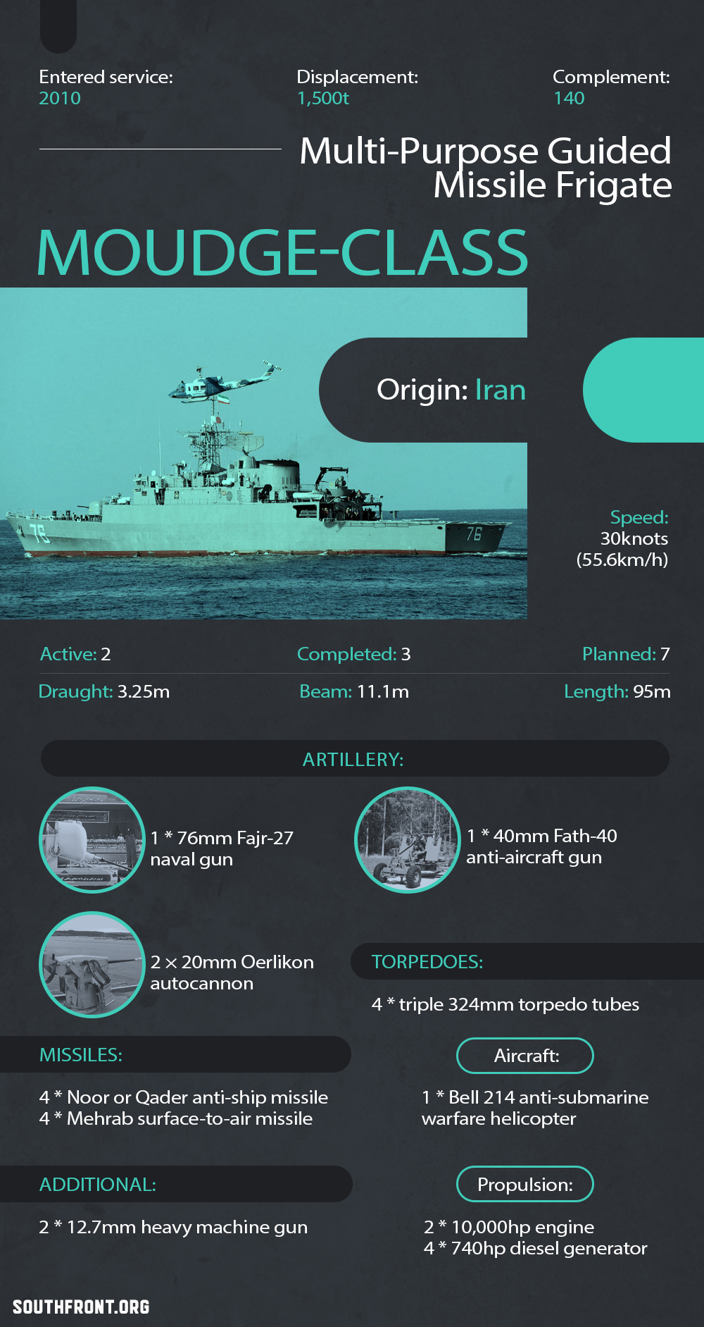 Moudge-Class Multi-Purpose Guided Missile Frigate (Infographics)