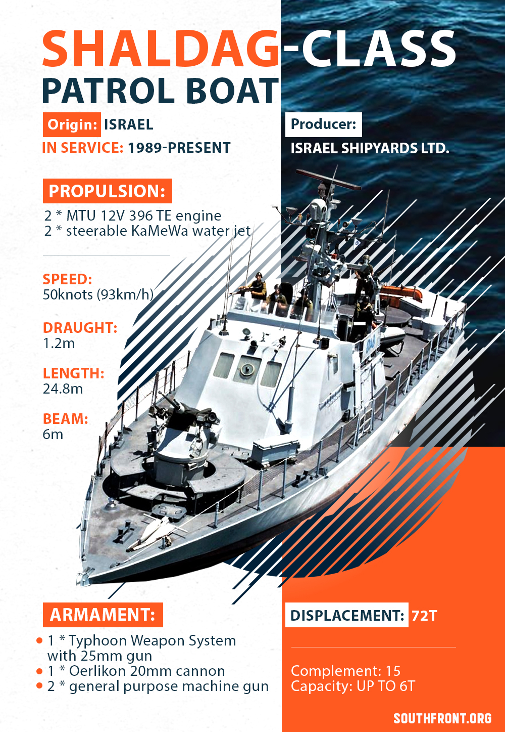 Shaldag-Class Patrol Boat (Infographics)