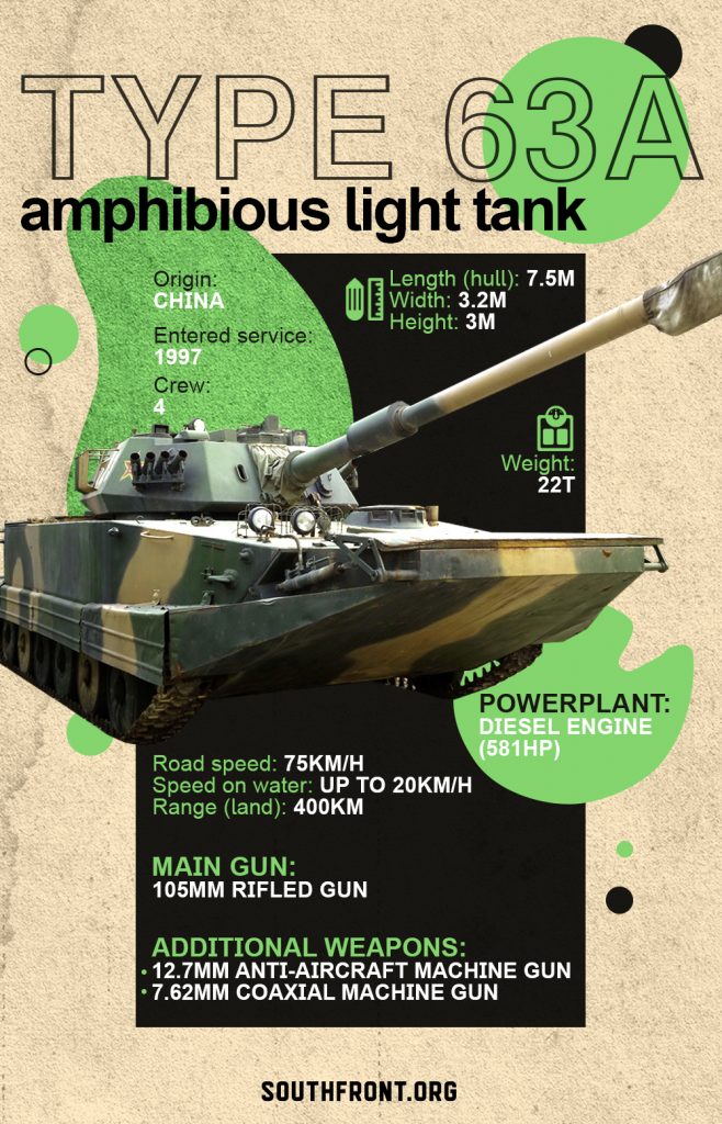 Condition And Main Directions Of China's Tank Fleet Reform