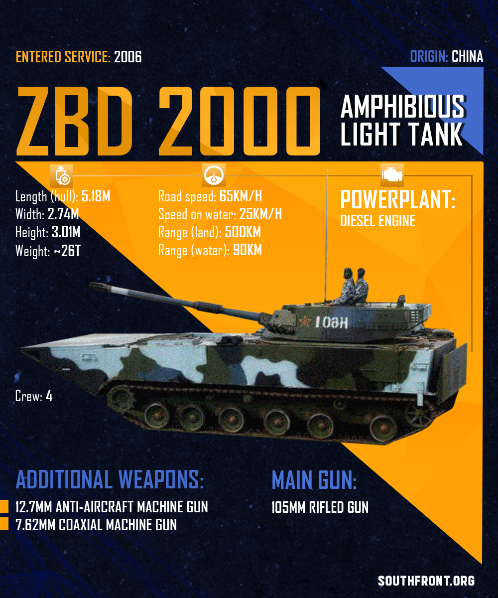 ZBD 2000 Amphibious Light Tank (Infographics)
