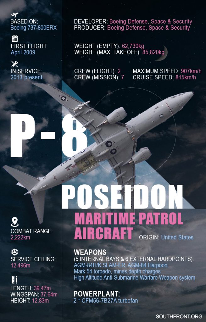 Maritime Patrol Aircraft And Their Role In Modern Warfare