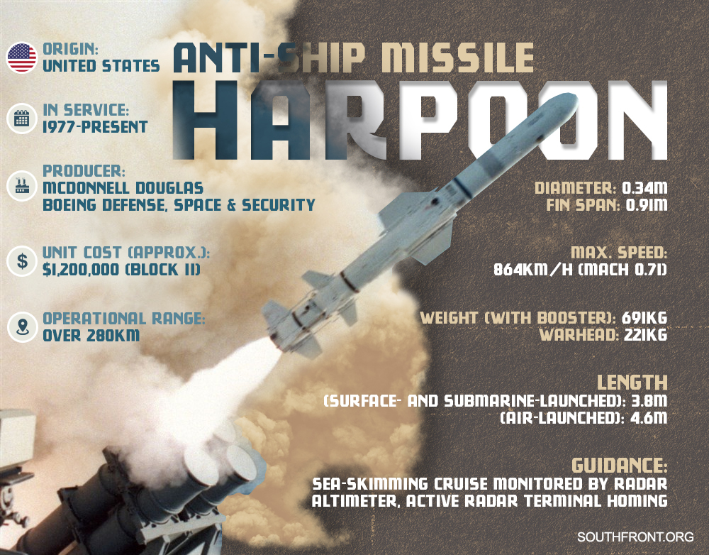 Russian Strike Destroyed Harpoon Anti-Ship Missiles In Ukraine’s Odessa