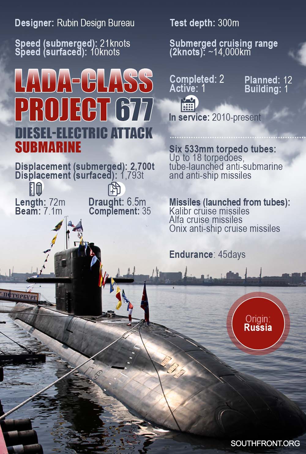 Lada-Class Diesel-Electric Submarine (Infographics)