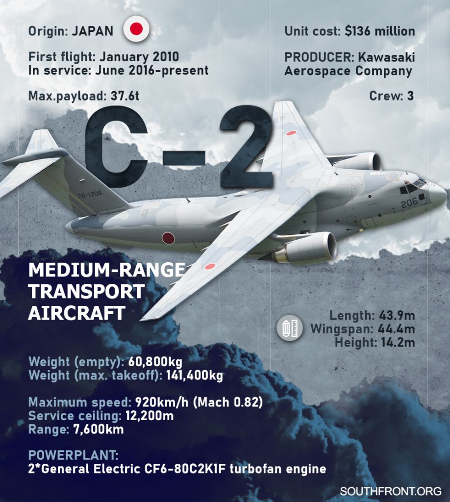C-2 Medium-Range Transport Aircraft (Infographics)
