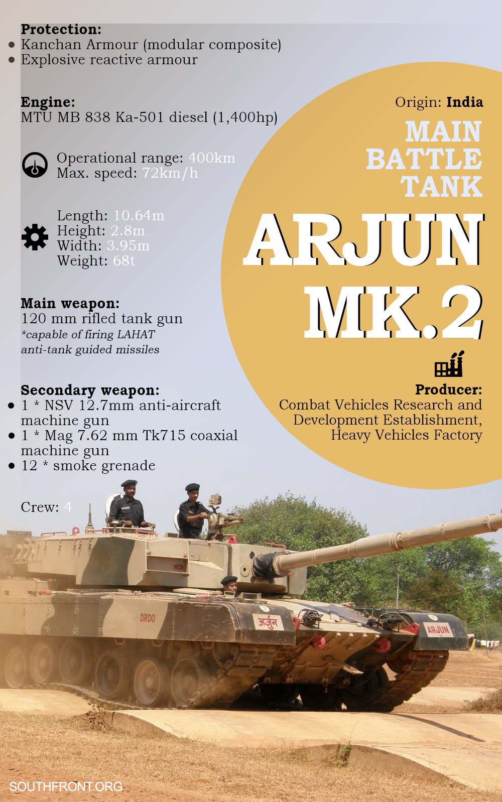 India's Arjun Mk II Main Battle Tank