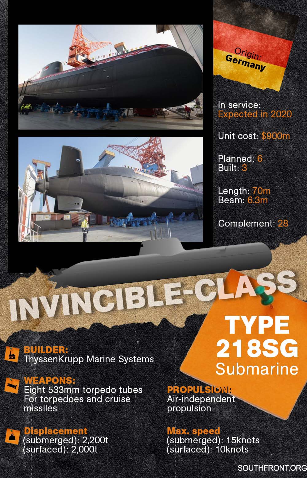 Invincible-Class Submarine (Infographics)