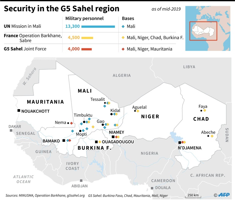 Overview Of The Post-Coup Political And Military Situation In Mali
