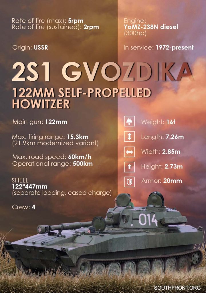 Weapons Of Karabakh War: 2S1 Gvozdika Self-Propelled Howitzer