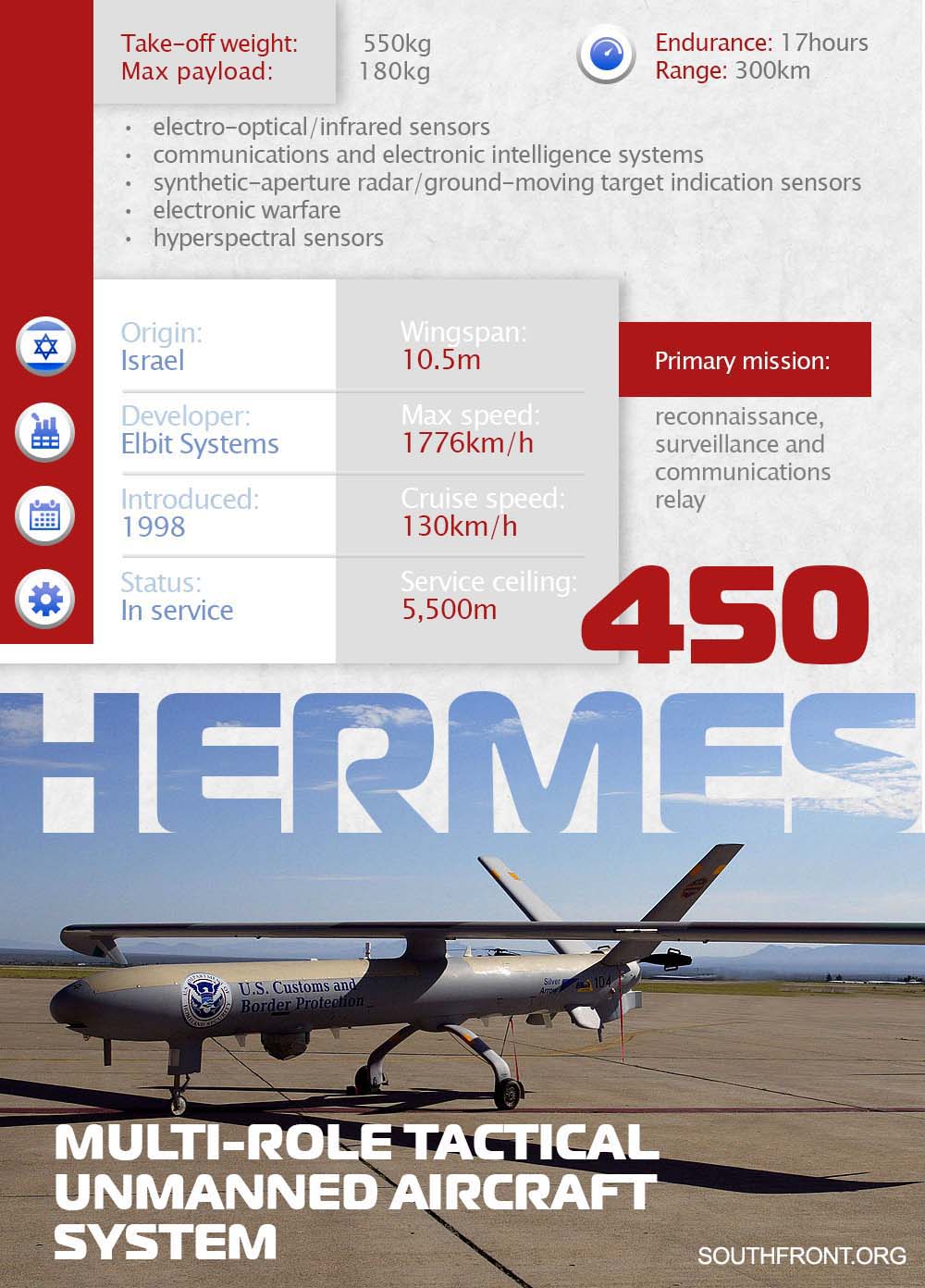 Israeli Hermes 450 Armed Drone Spotted Over Hezbollah Stronghold In Lebanon