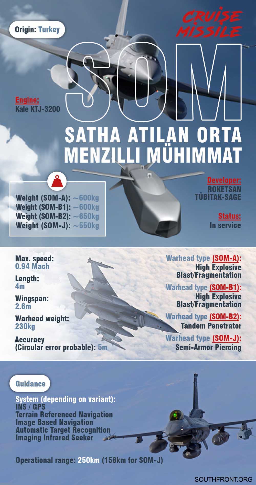 Weapons Of Karabakh War: Turkey's SOM High Precision Cruise Missile
