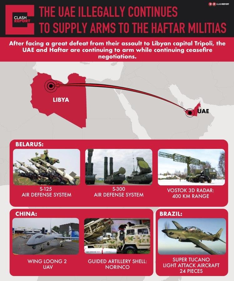 "UAE Gave Free S-300 To Haftar": Turkey's Struggle To Find Excuses For Its Apparent Failure In Libya
