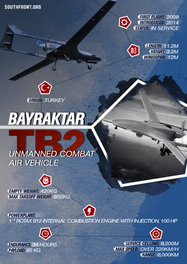 Turkey’ Bayraktar TB2 Combat Drone Spotted With Indigenous Targeting System (Photos)