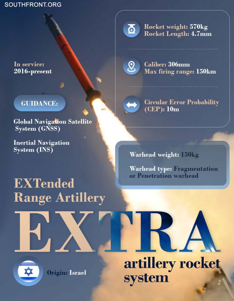 Weapons Of Karabakh War: Israel's EXTRA Artillery Rocket System And The Rampage