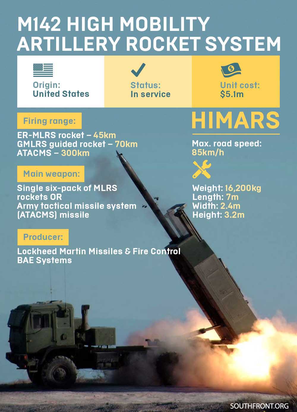U.S. HIMARS Rocket Launchers Make Surprise Appearance In Syria’s Deir Ezzor