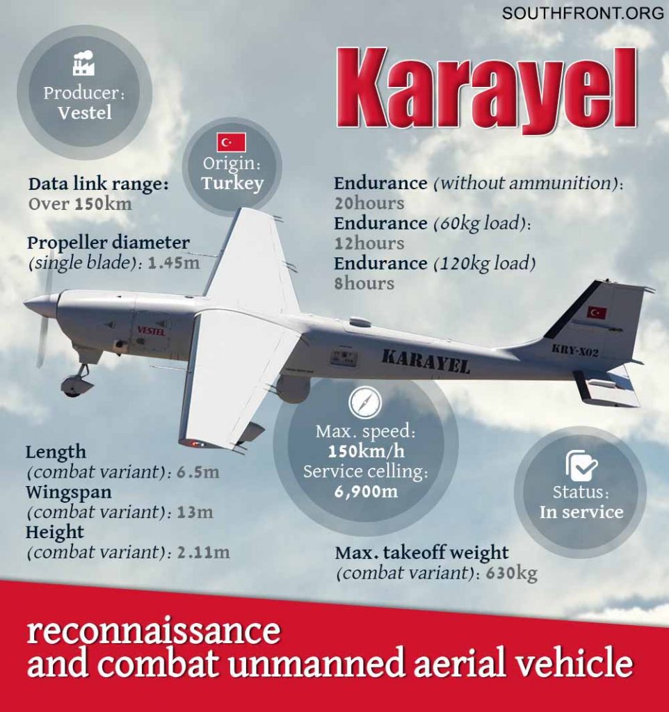 Karayel Reconnaissance And Combat UAV (Infographics)