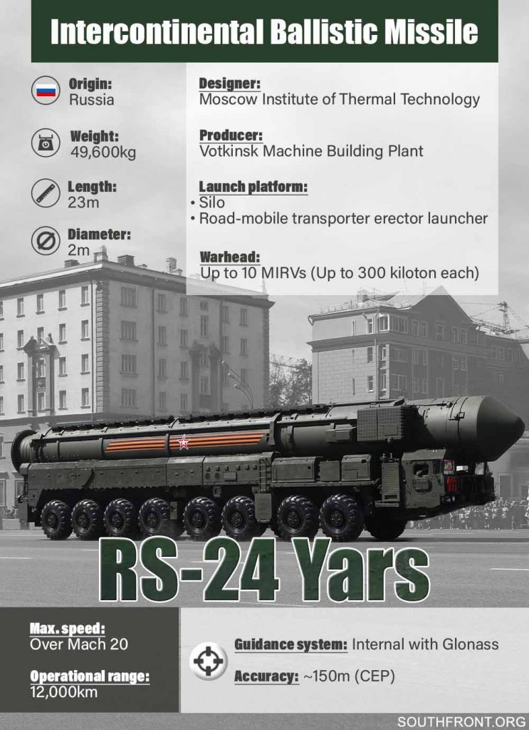 Russia To Place 13 Yars ICBMs And Avangard Hypersonic Systems On Combat Duty In 2021 (Infographics)