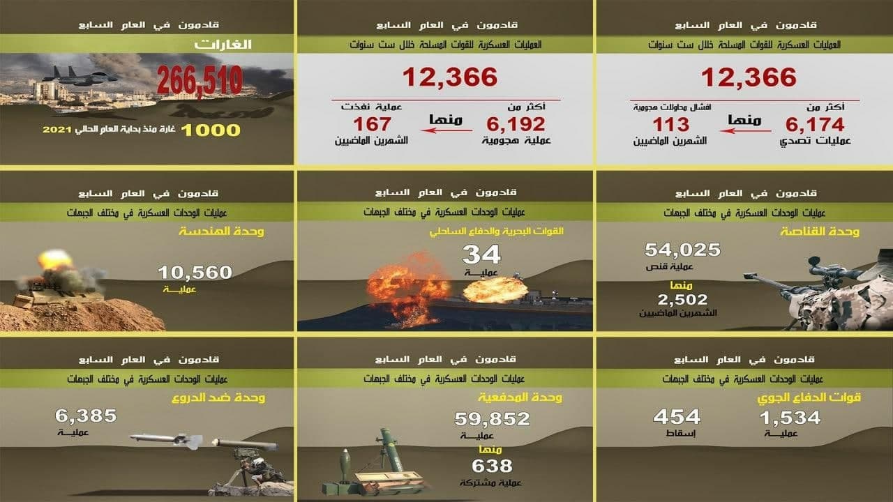 Six Years Of Steadfastness: Houthis Summarize Their Achievements In War With Saudi Arabia