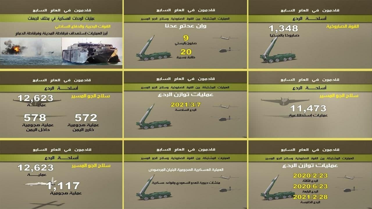 Six Years Of Steadfastness: Houthis Summarize Their Achievements In War With Saudi Arabia
