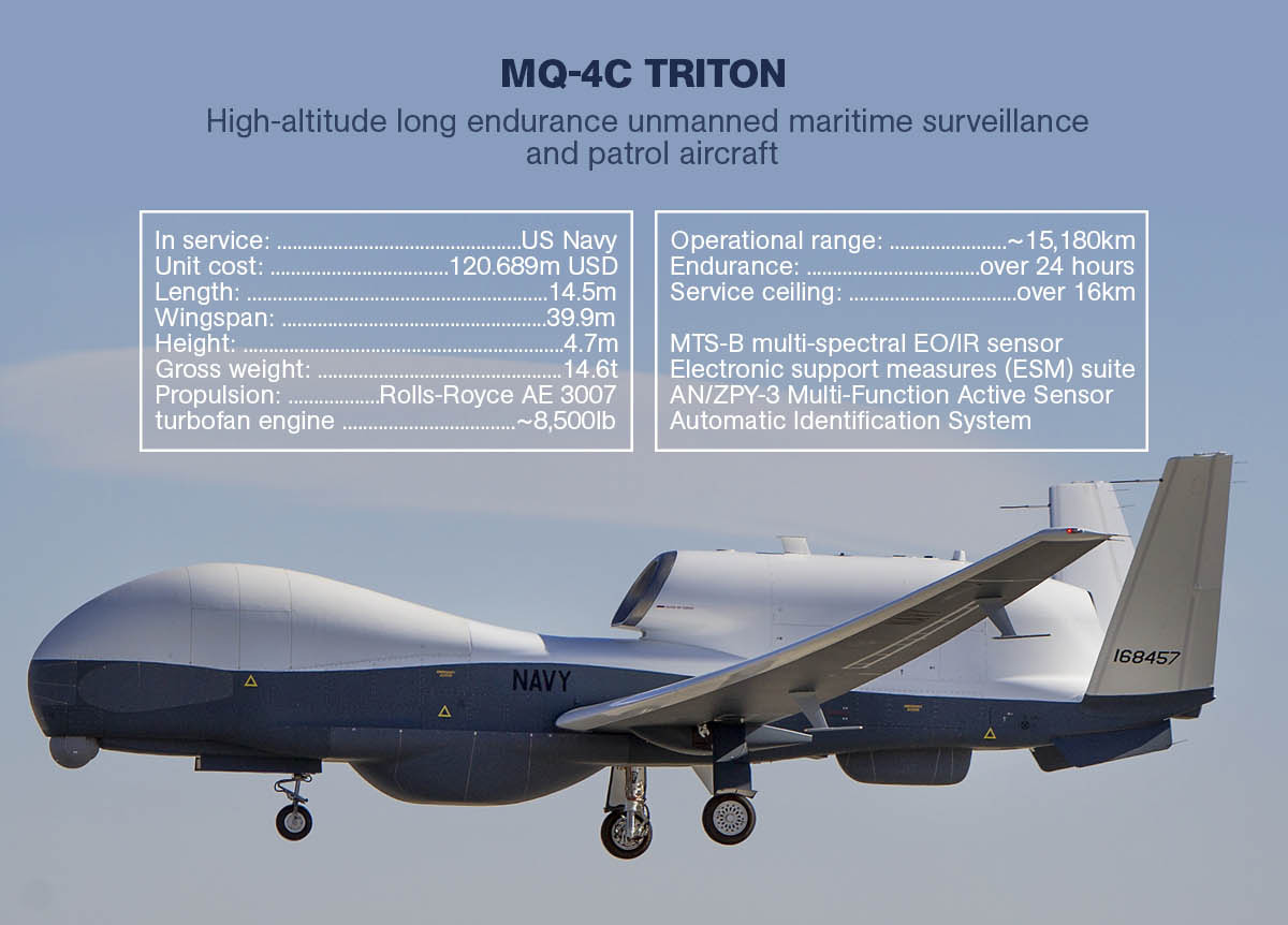 Syrian Army Shot Down US MQ-4C Triton High-Altitude Drone Over Aleppo – Report