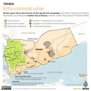 Yemen, The War That Should Have Never Been And How To Achieve Peace