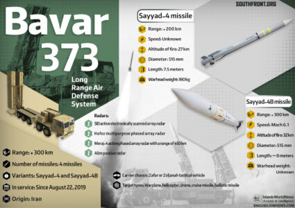 Iranian Bavar 373 Air Defence System (Infographics)